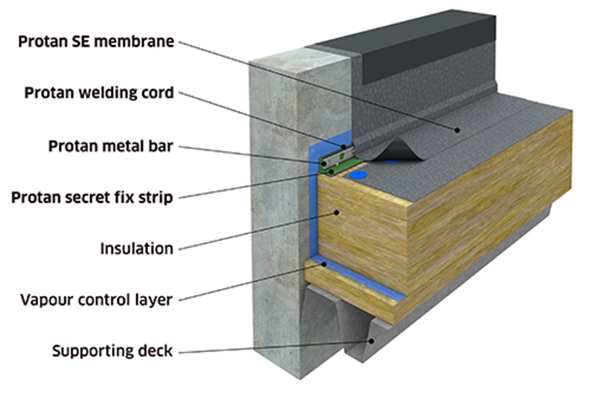 Protan Parapet system