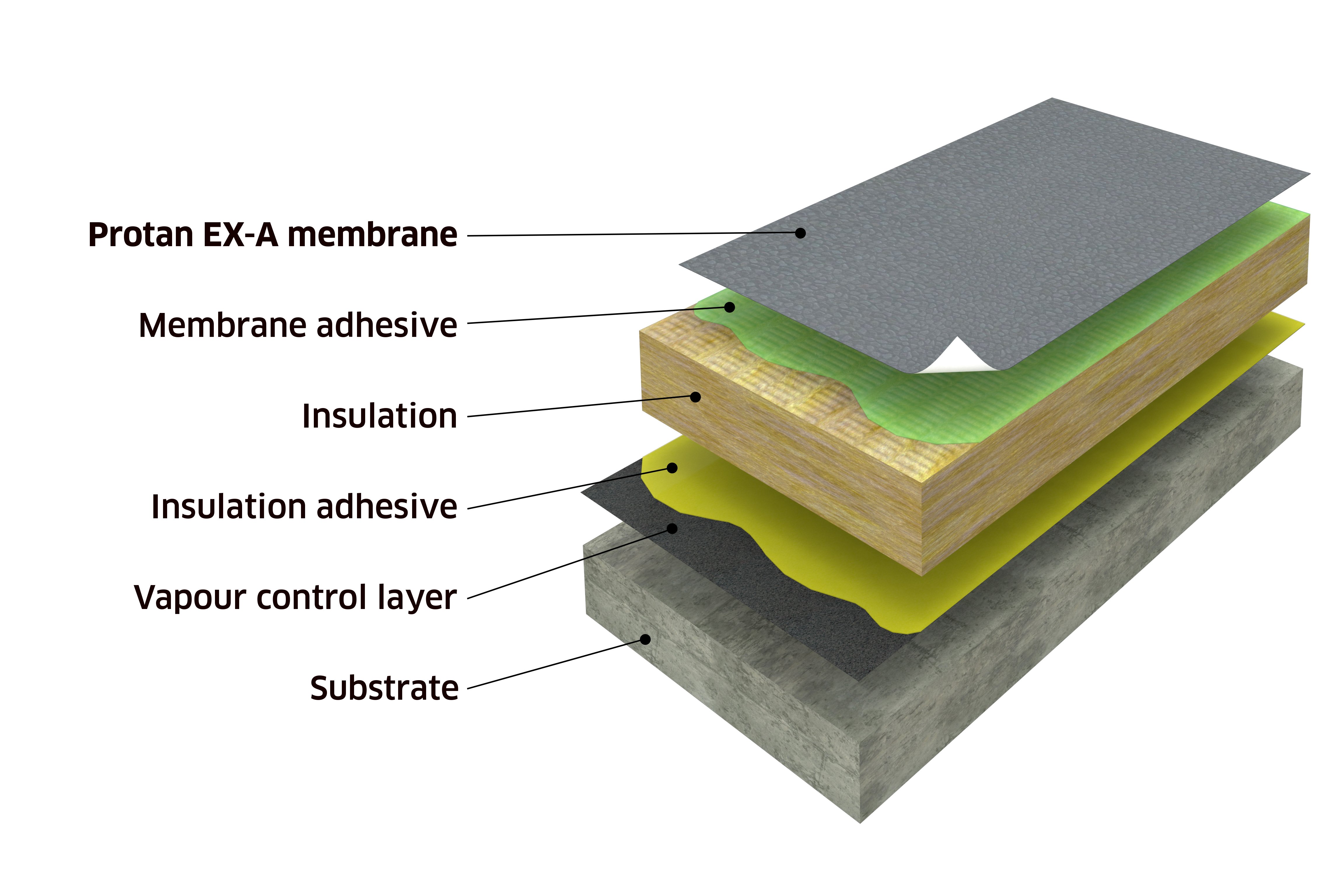 3 Adhered - ENG_Protan_904061.jpg